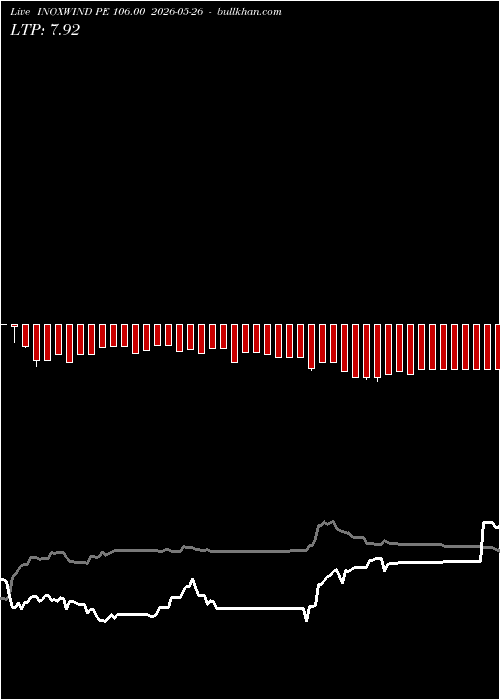  option chart INOXWIND PE 106.00 2026-05-26 