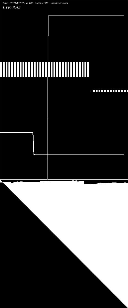  option chart INOXWIND PE 106 2026-04-28 
