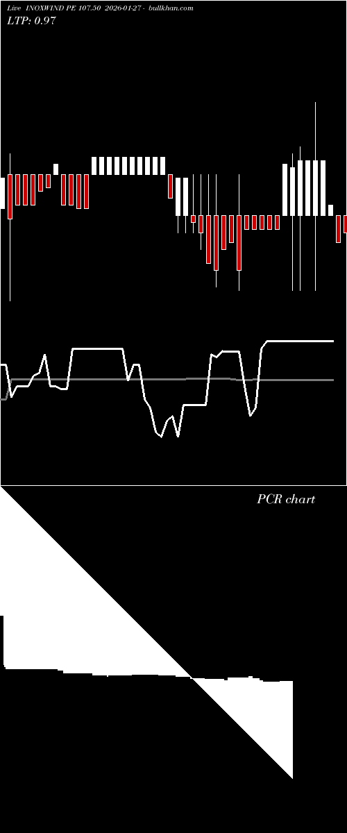  option chart INOXWIND PE 107.50 2026-01-27 