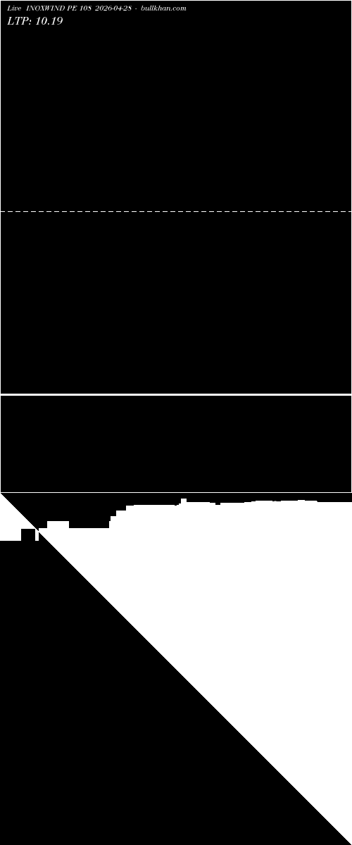  option chart INOXWIND PE 108 2026-04-28 