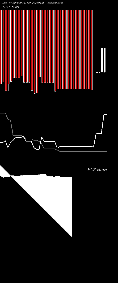  option chart INOXWIND PE 110 2026-04-28 