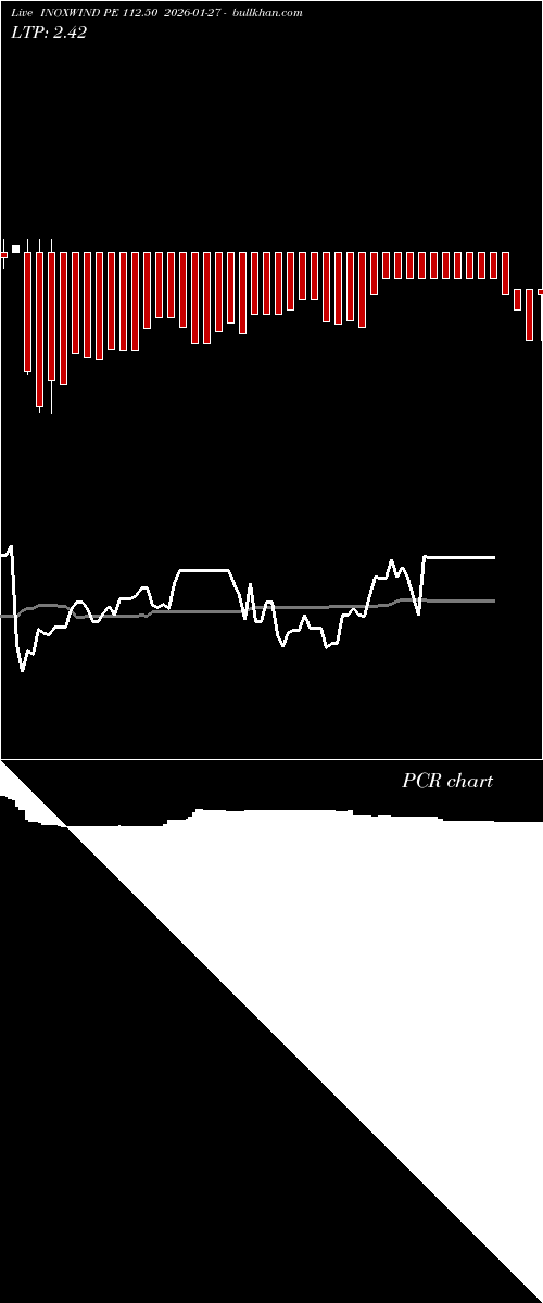  option chart INOXWIND PE 112.50 2026-01-27 
