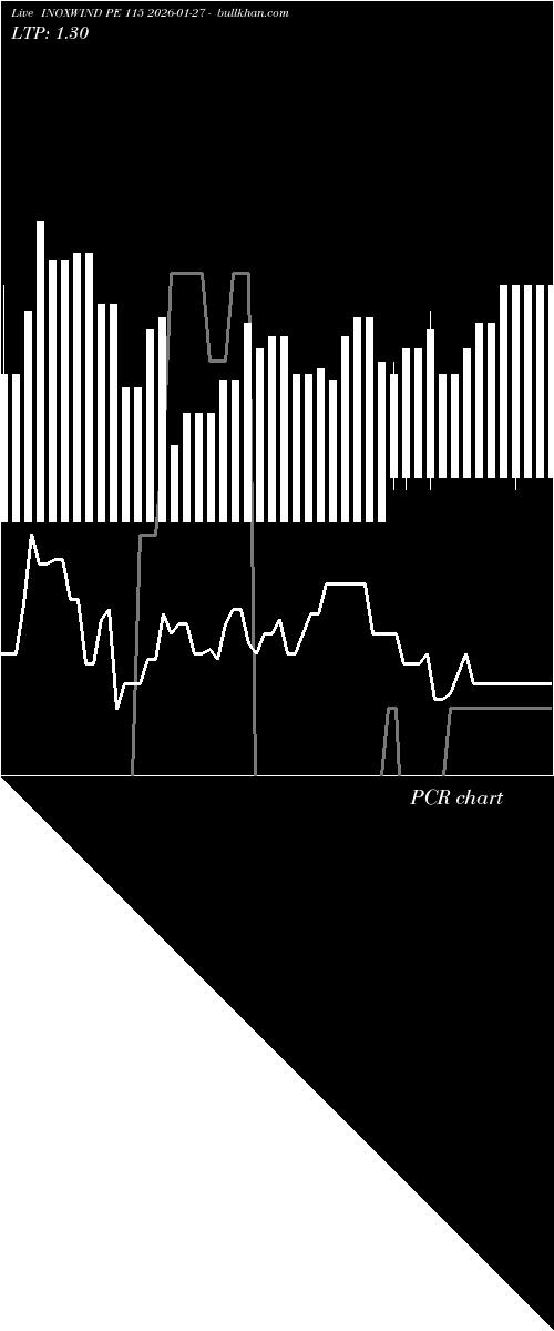  option chart INOXWIND PE 115 2026-01-27 