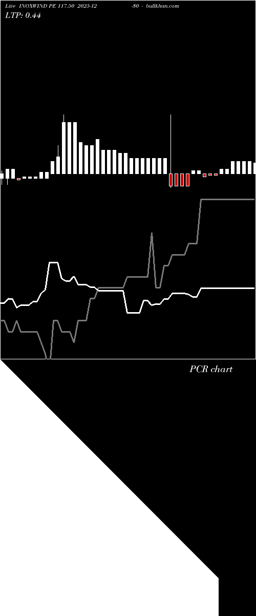  option chart INOXWIND PE 117.50 2025-12-30 