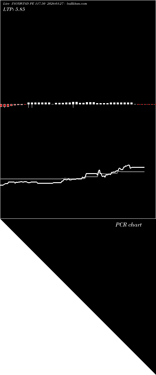  option chart INOXWIND PE 117.50 2026-01-27 