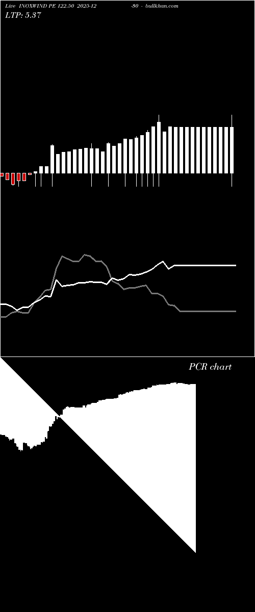  option chart INOXWIND PE 122.50 2025-12-30 