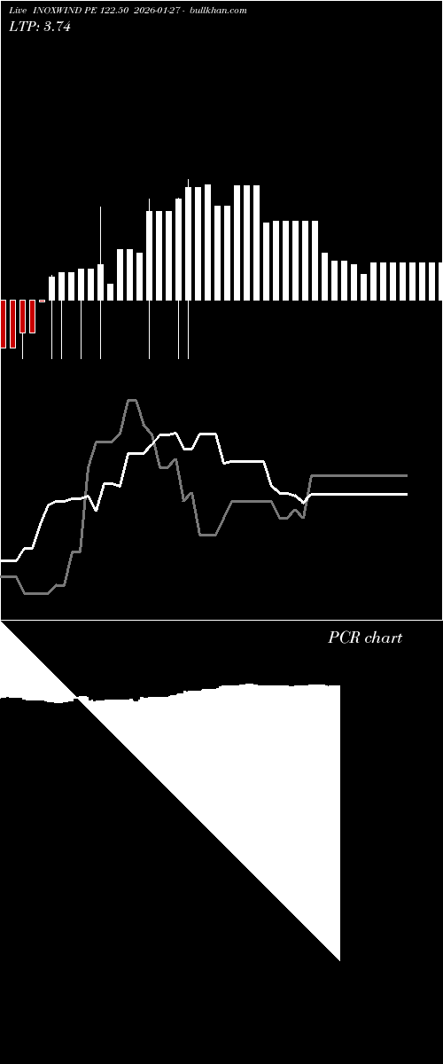  option chart INOXWIND PE 122.50 2026-01-27 