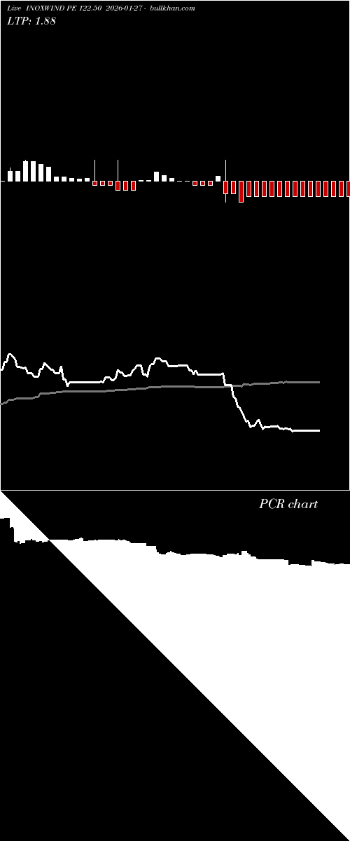  option chart INOXWIND PE 122.50 2026-01-27 