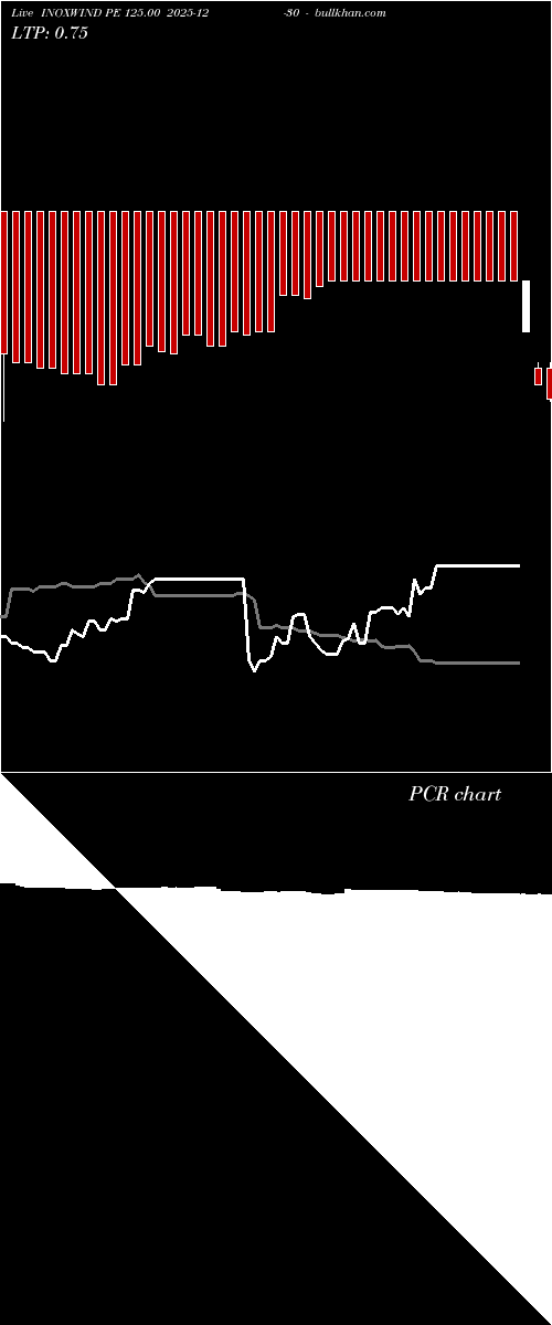  option chart INOXWIND PE 125.00 2025-12-30 