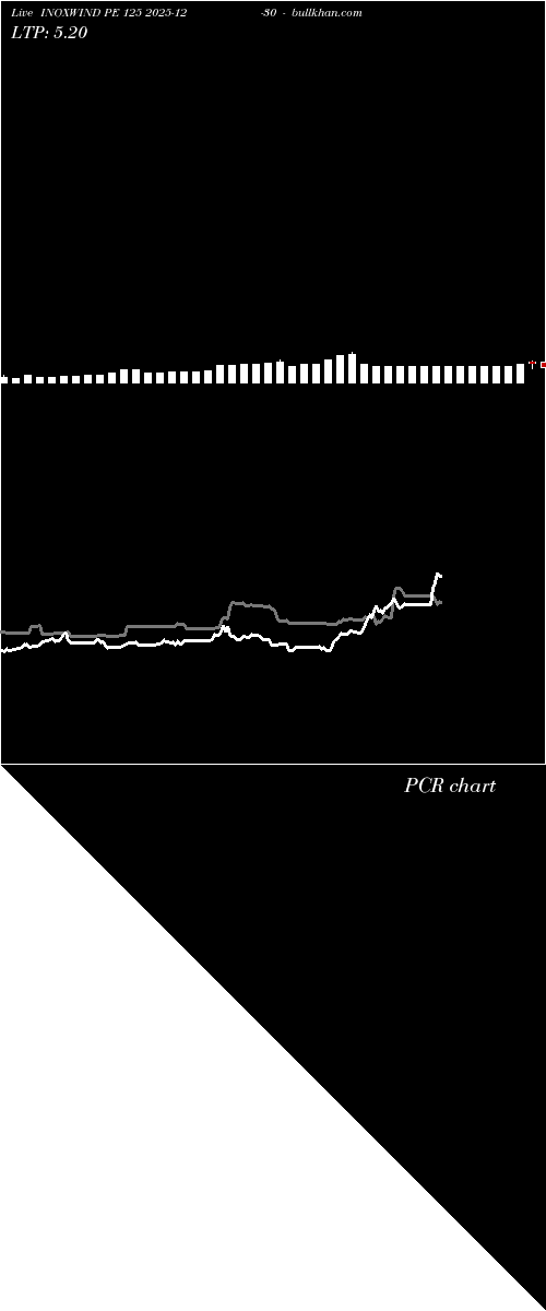 option chart INOXWIND PE 125 2025-12-30 