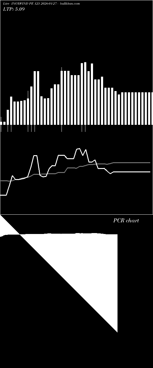  option chart INOXWIND PE 125 2026-01-27 