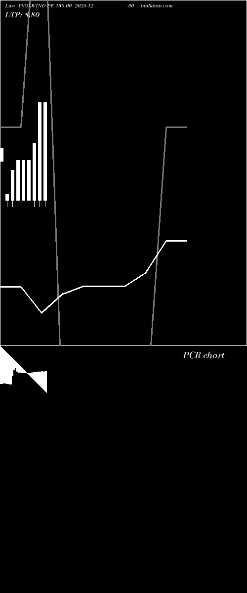  option chart INOXWIND PE 130.00 2025-12-30 