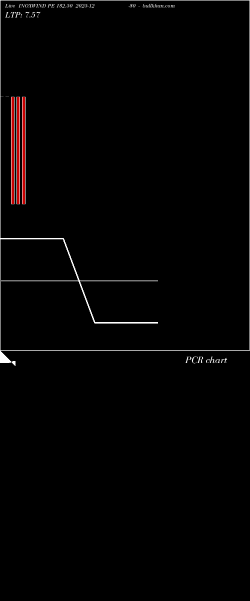  option chart INOXWIND PE 132.50 2025-12-30 