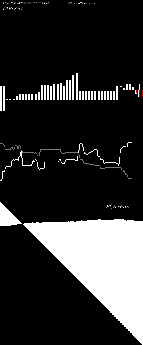  option chart INOXWIND PE 135 2025-12-30 