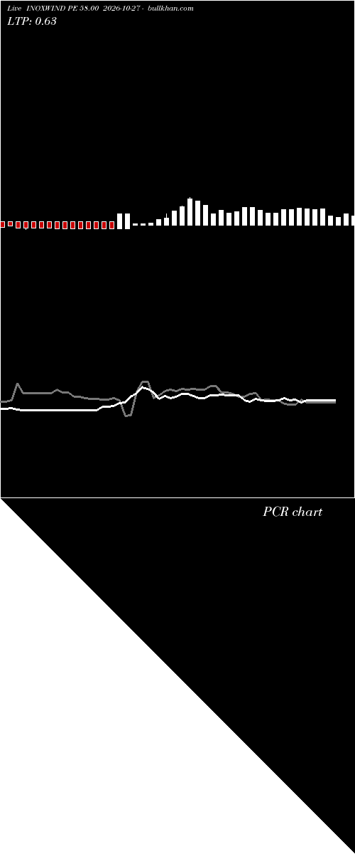  option chart INOXWIND PE 58.00 2026-10-27 