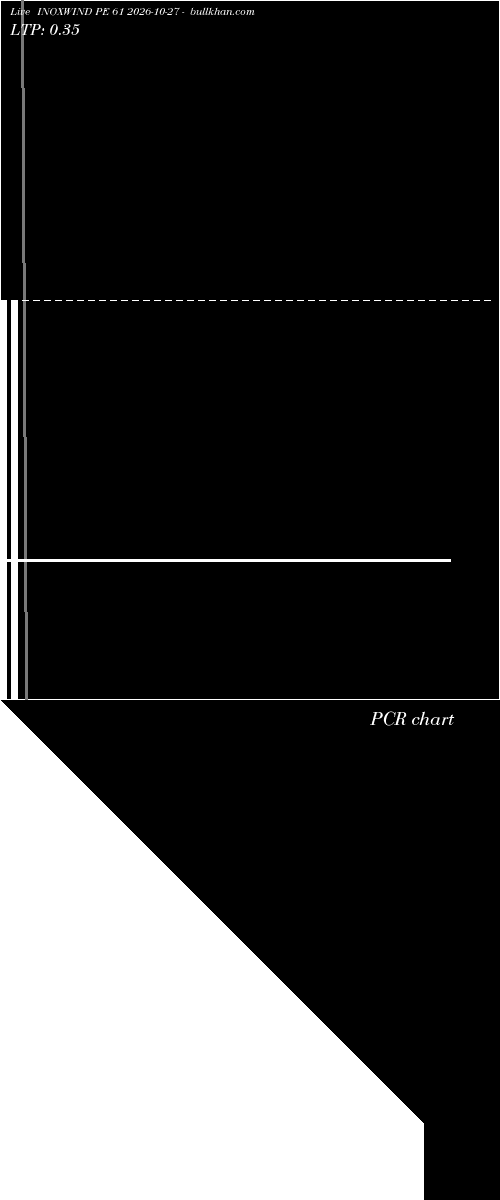  option chart INOXWIND PE 61 2026-10-27 