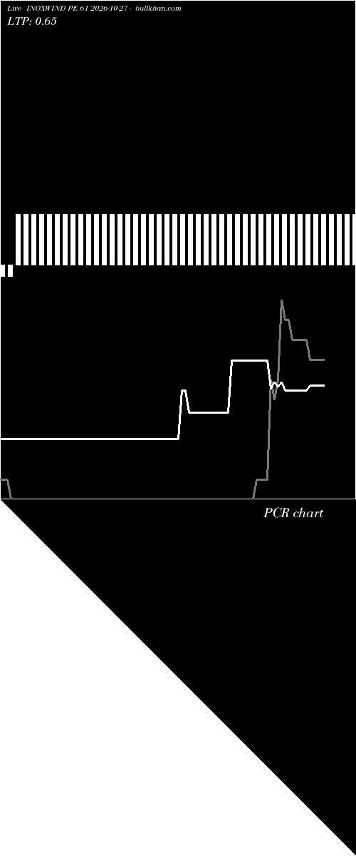  option chart INOXWIND PE 61 2026-10-27 