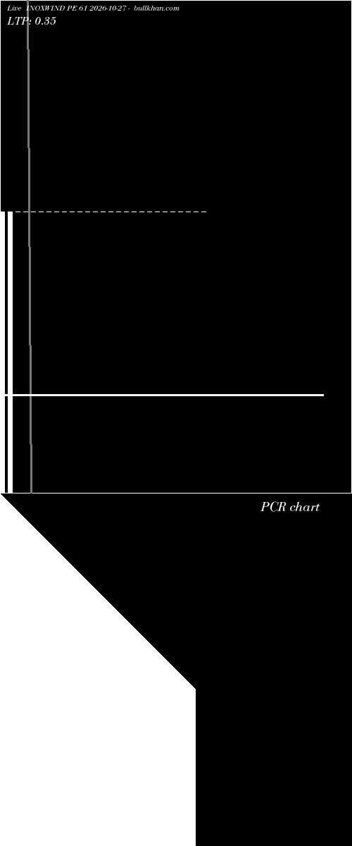  option chart INOXWIND PE 61 2026-10-27 