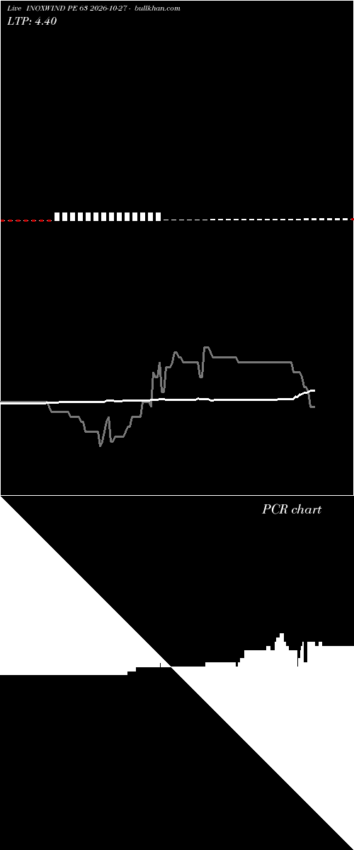 option chart INOXWIND PE 63 2026-10-27 