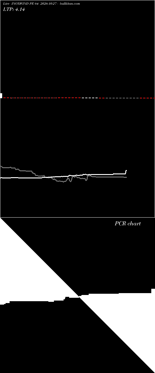  option chart INOXWIND PE 64 2026-10-27 