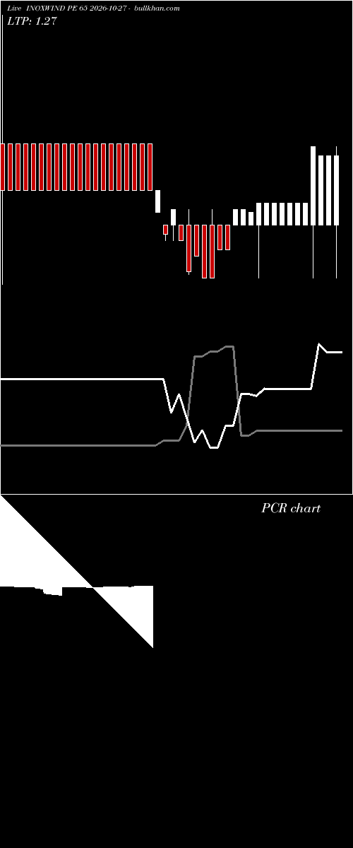  option chart INOXWIND PE 65 2026-10-27 