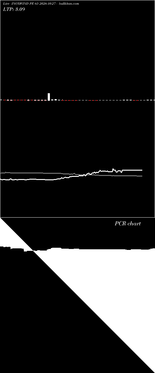  option chart INOXWIND PE 65 2026-10-27 