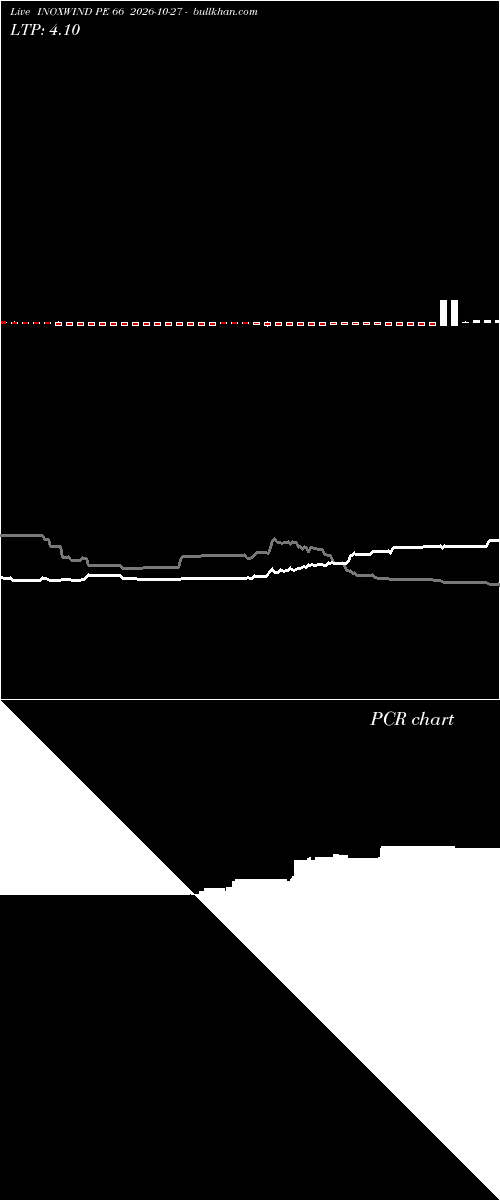  option chart INOXWIND PE 66 2026-10-27 
