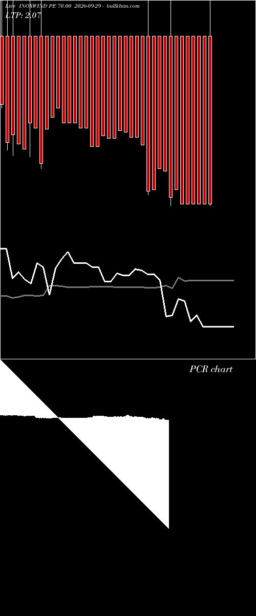  option chart INOXWIND PE 70.00 2026-09-29 