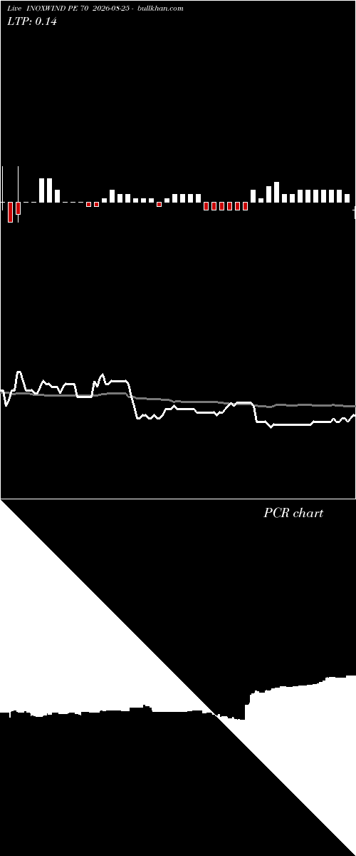  option chart INOXWIND PE 70 2026-08-25 