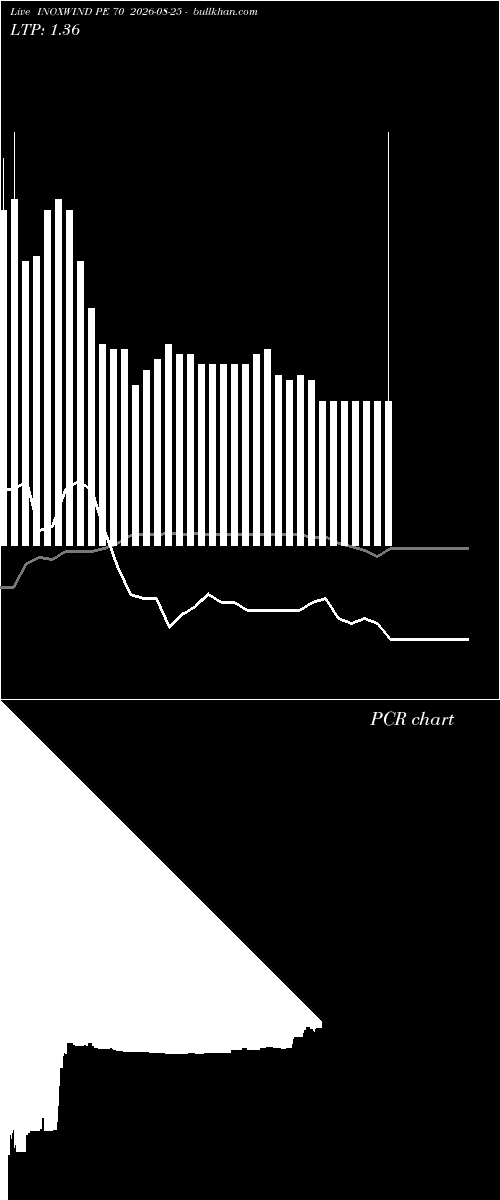  option chart INOXWIND PE 70 2026-08-25 