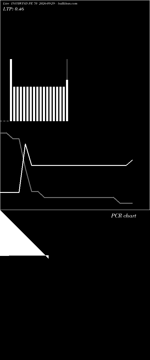  option chart INOXWIND PE 70 2026-09-29 