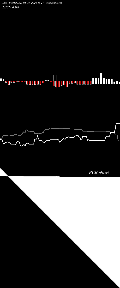  option chart INOXWIND PE 70 2026-10-27 