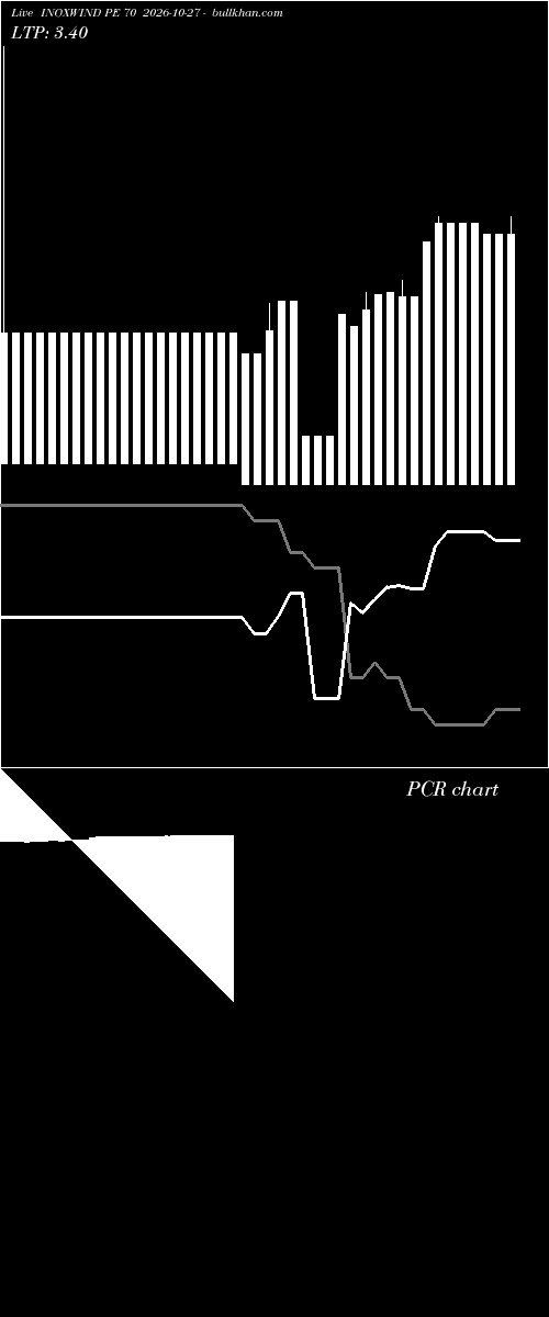  option chart INOXWIND PE 70 2026-10-27 
