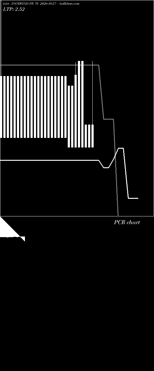  option chart INOXWIND PE 70 2026-10-27 