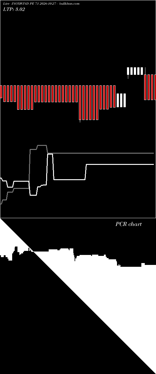  option chart INOXWIND PE 71 2026-10-27 