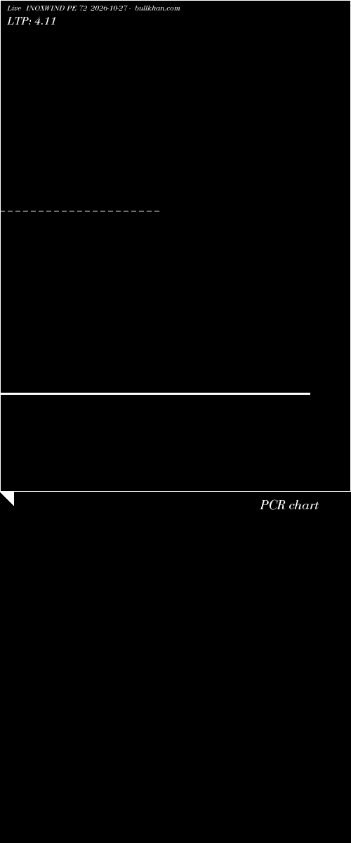  option chart INOXWIND PE 72 2026-10-27 