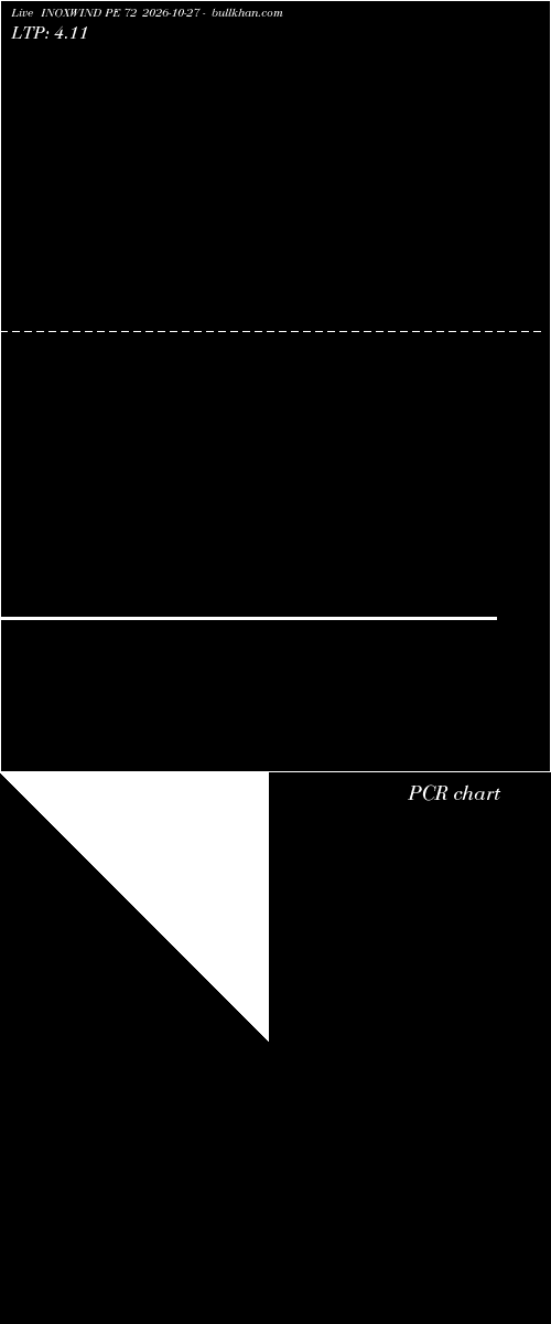  option chart INOXWIND PE 72 2026-10-27 