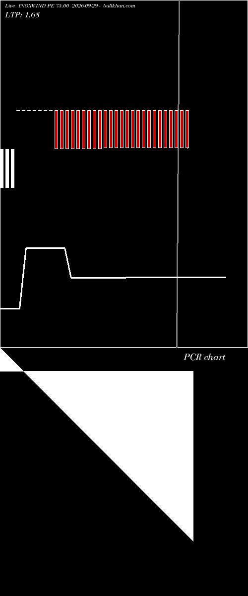  option chart INOXWIND PE 75.00 2026-09-29 