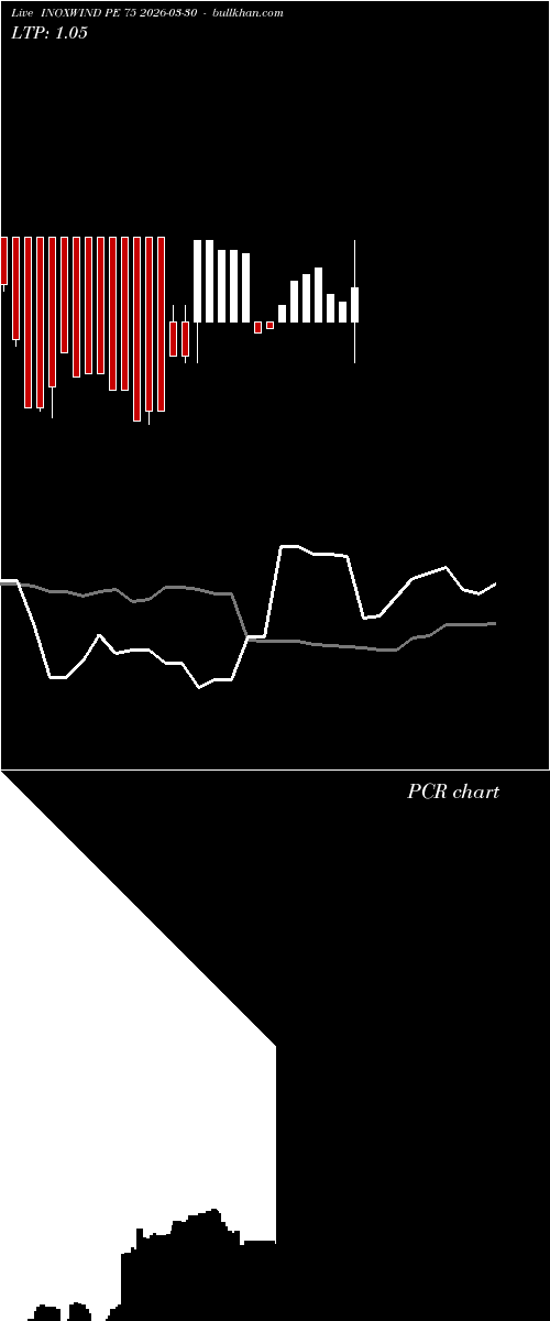  option chart INOXWIND PE 75 2026-03-30 