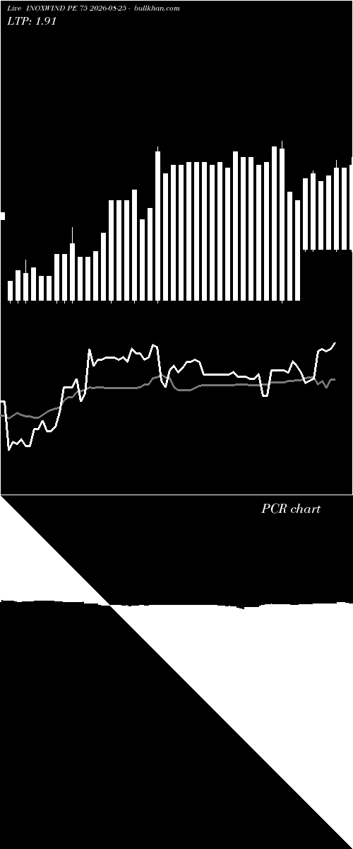  option chart INOXWIND PE 75 2026-08-25 