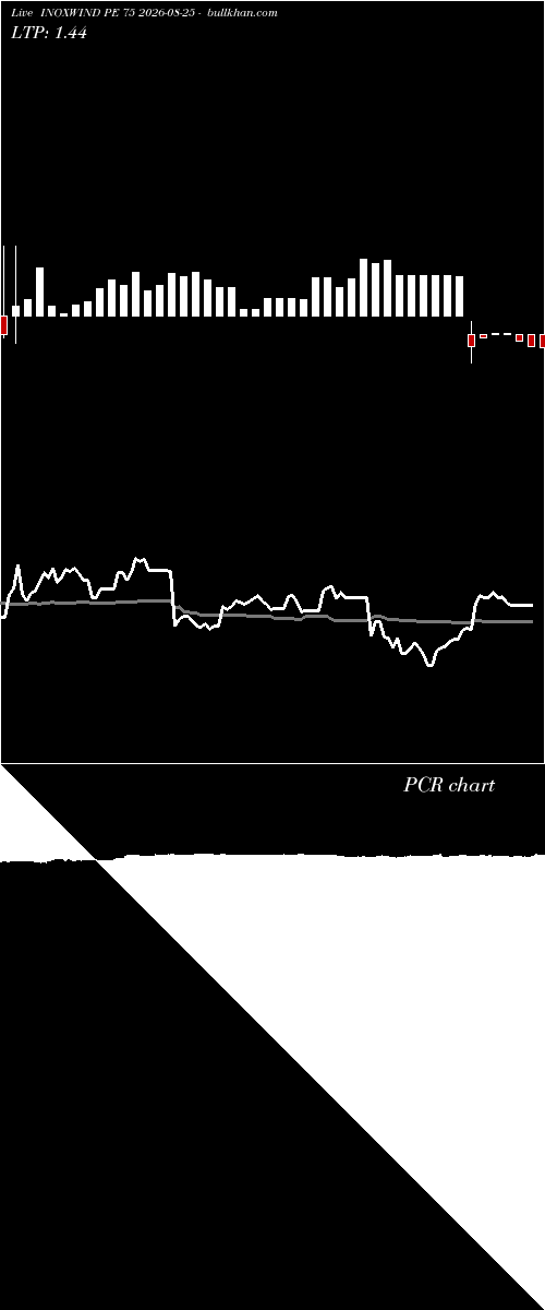  option chart INOXWIND PE 75 2026-08-25 