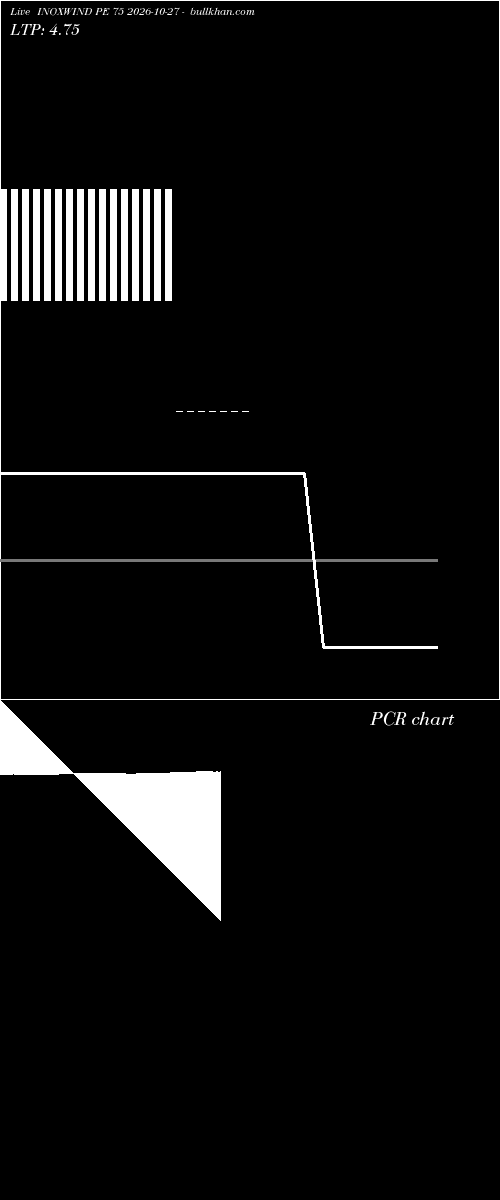  option chart INOXWIND PE 75 2026-10-27 