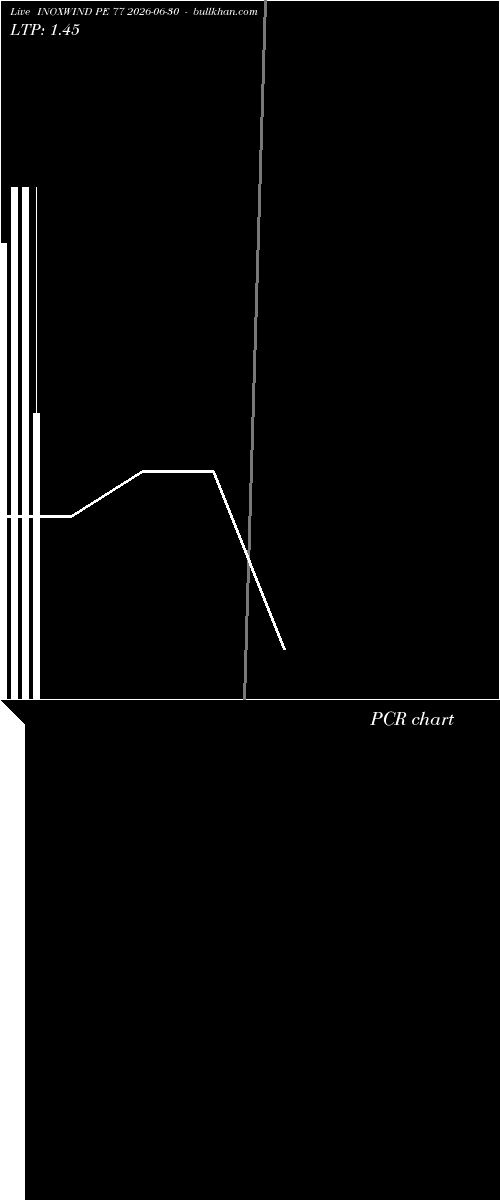  option chart INOXWIND PE 77 2026-06-30 
