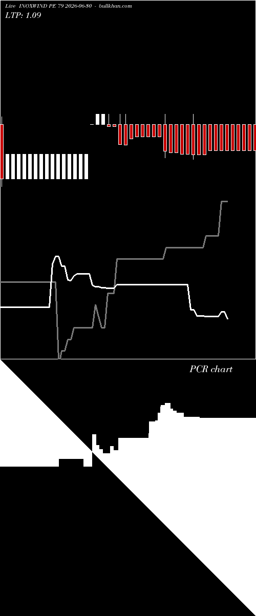  option chart INOXWIND PE 79 2026-06-30 