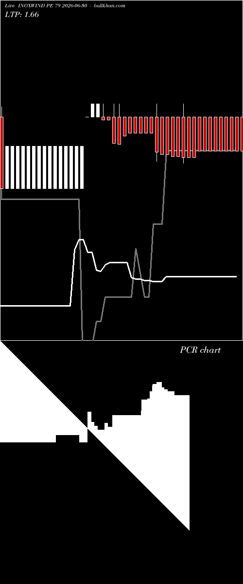  option chart INOXWIND PE 79 2026-06-30 