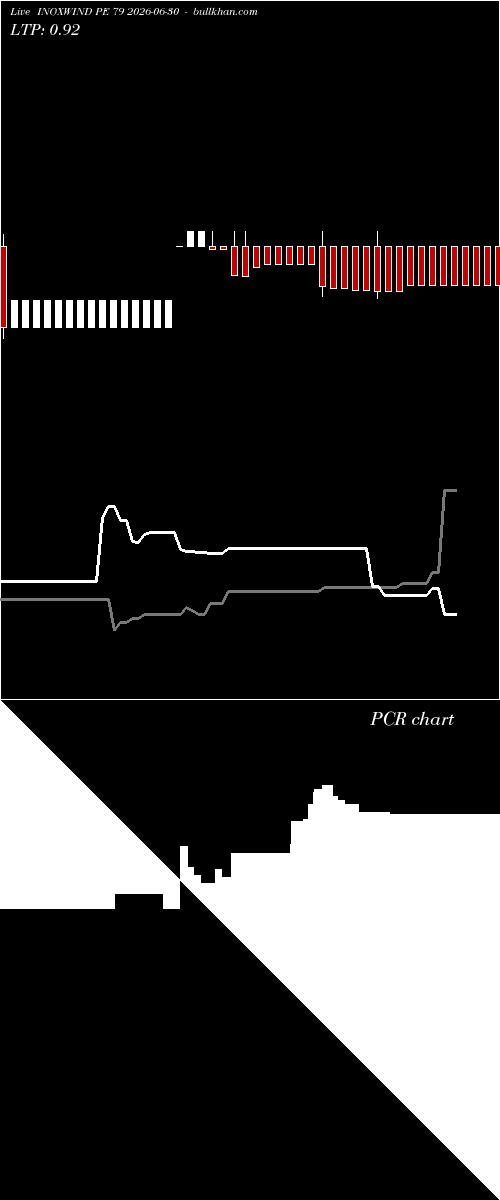  option chart INOXWIND PE 79 2026-06-30 