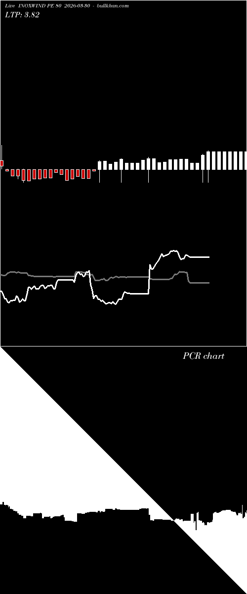  option chart INOXWIND PE 80 2026-03-30 