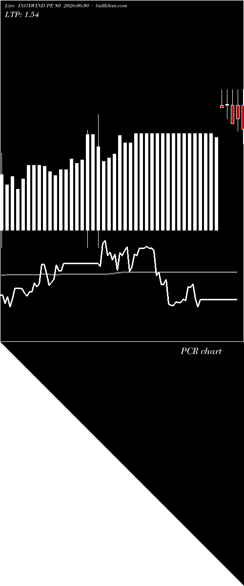  option chart INOXWIND PE 80 2026-06-30 