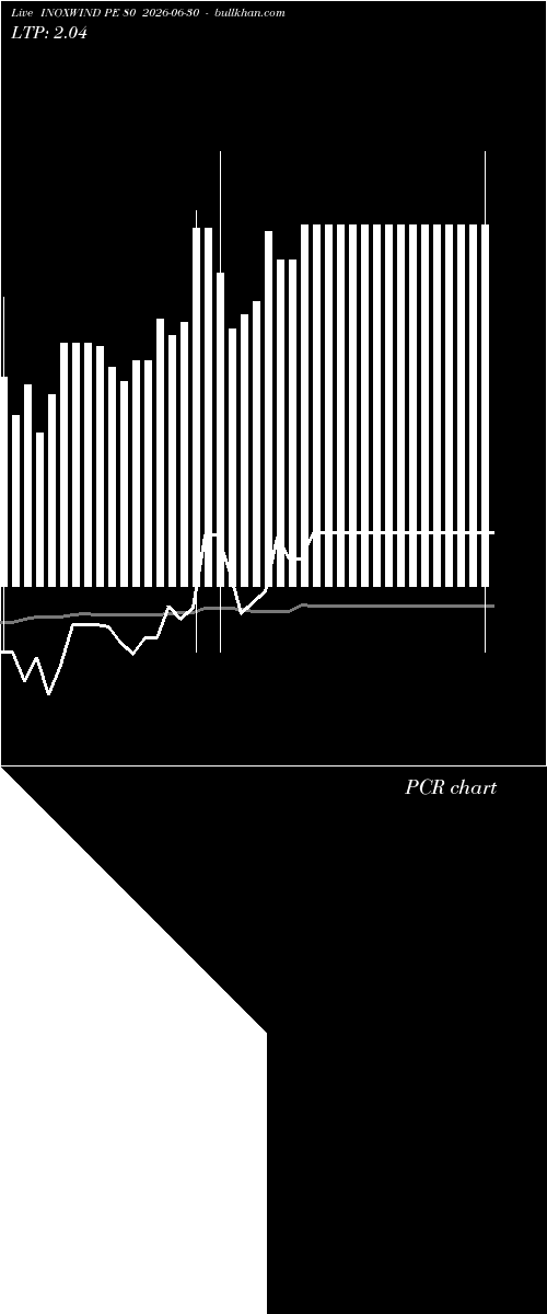  option chart INOXWIND PE 80 2026-06-30 