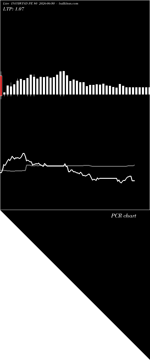 option chart INOXWIND PE 80 2026-06-30 
